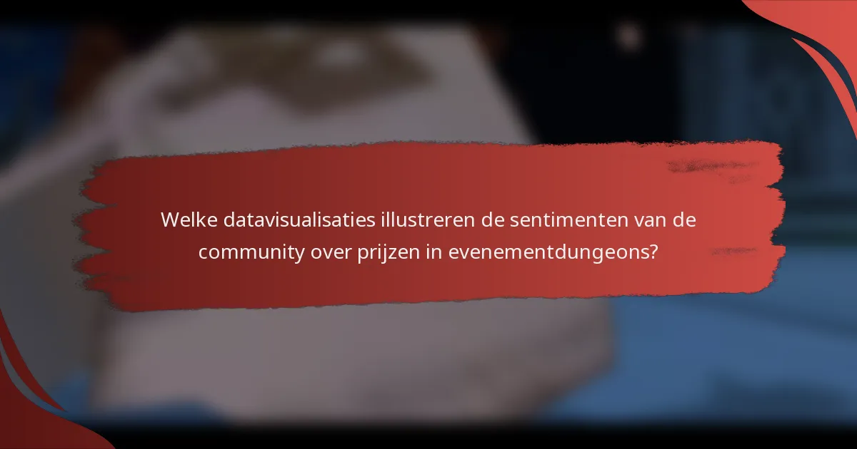 Welke datavisualisaties illustreren de sentimenten van de community over prijzen in evenementdungeons?
